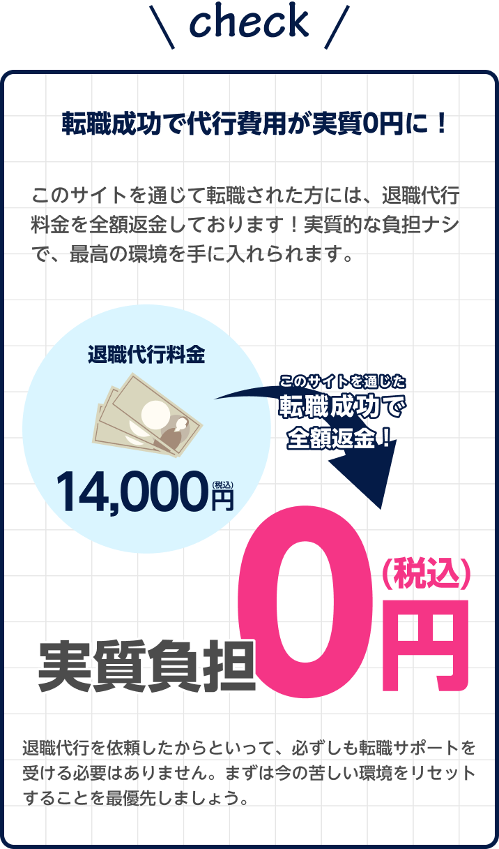 転職成功で代行費用が実質0円に！